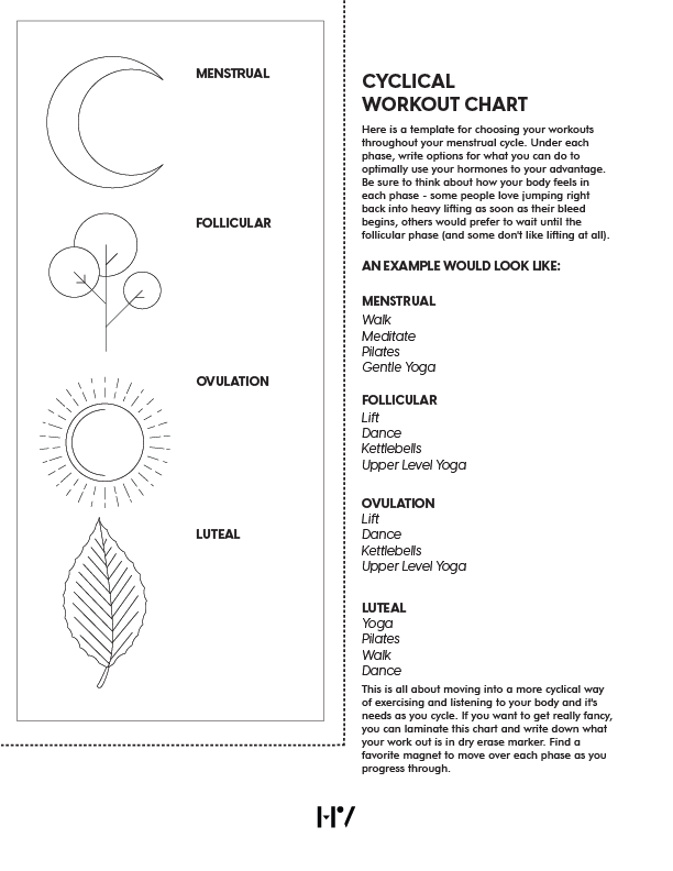 Cyclical Workout Chart